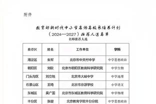 哈利伯顿：如果有球员想来步行者一起打球 我就在这里